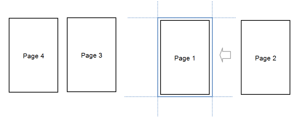 Figura 1 - Esquema de Viewporta y Pages