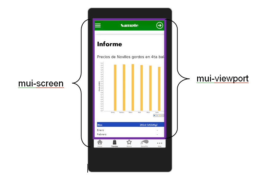 Figura 5 - "mui-screen" vs "mui-viewport"